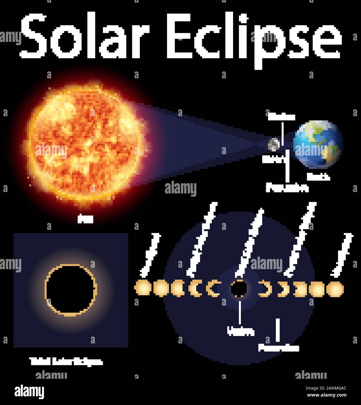 Annular Solar Eclipse Diagram