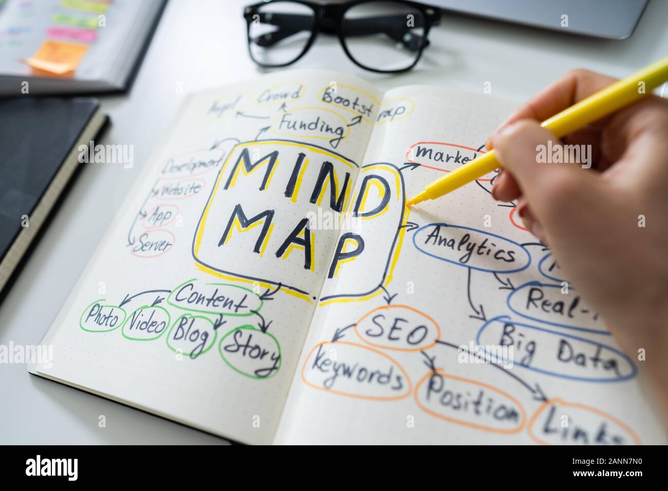 Elevated View Of A Human Hand With Mind Map Concept On Notebook Stock Photo