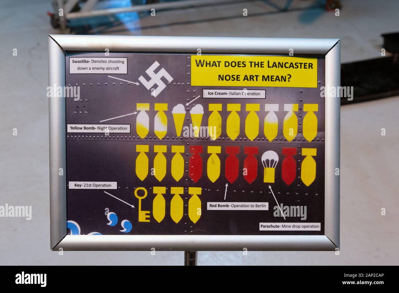 Explanation of the Nose Art found on Lancaster Bombers from WW2, Lincolnshire Aviation Heritage Centre museum, East Kirkby Lincolnshire UK Stock Photo