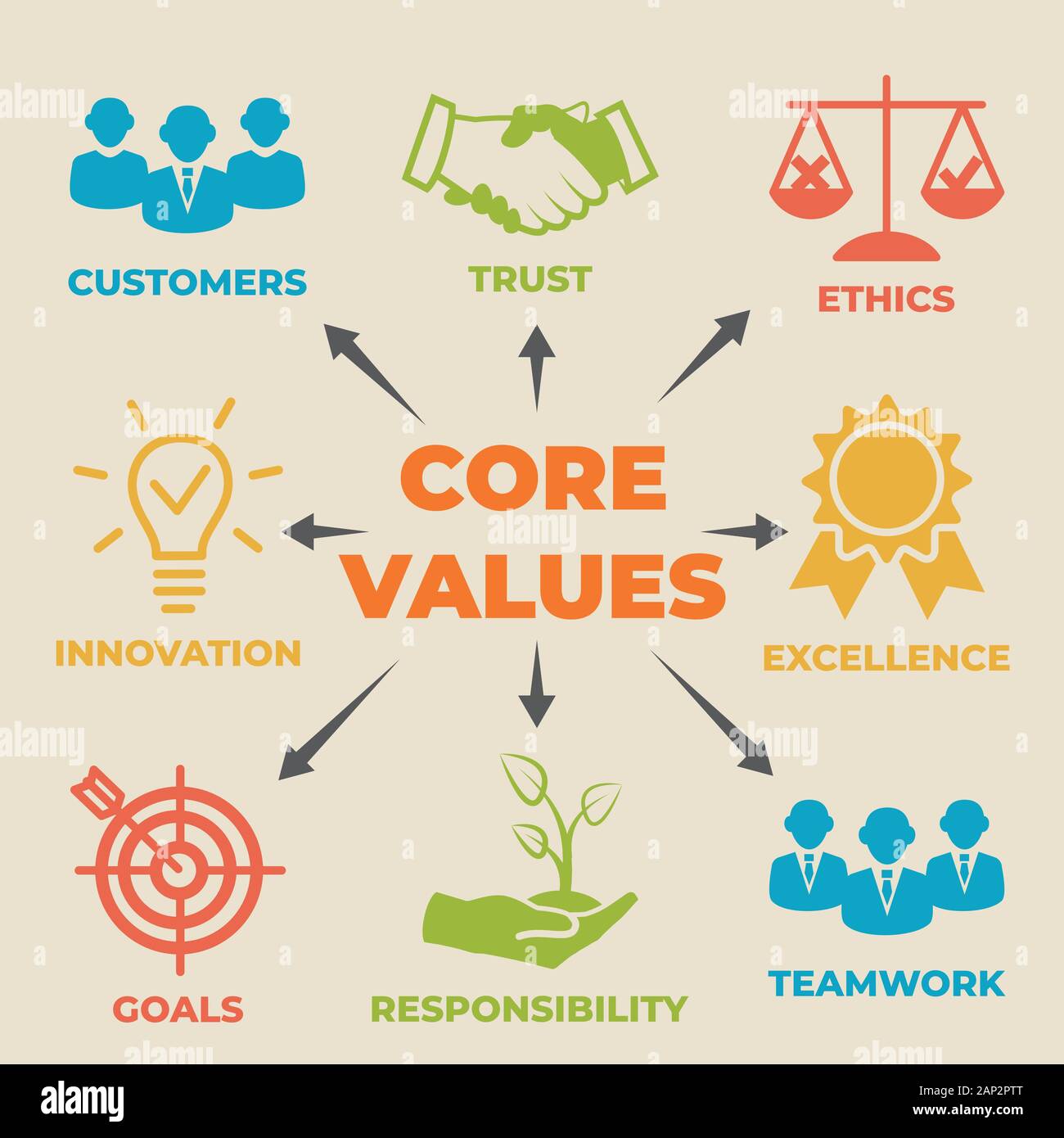 Core Values Together With