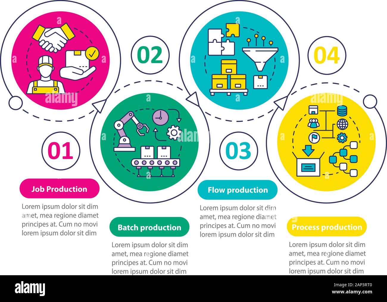Manufacturing Process Diagram High Resolution Stock Photography and ...