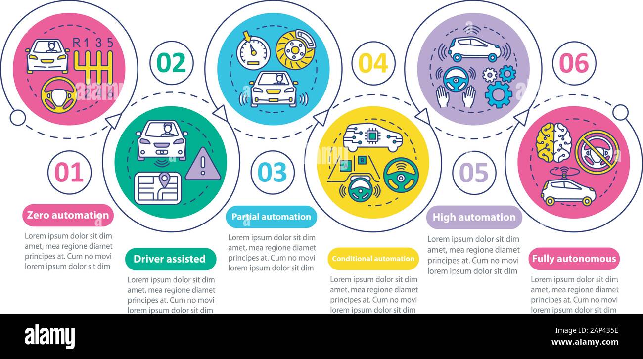 Driverless car stages vector infographic template. Business ...