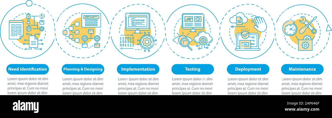 Software development stages vector infographic template. Business ...