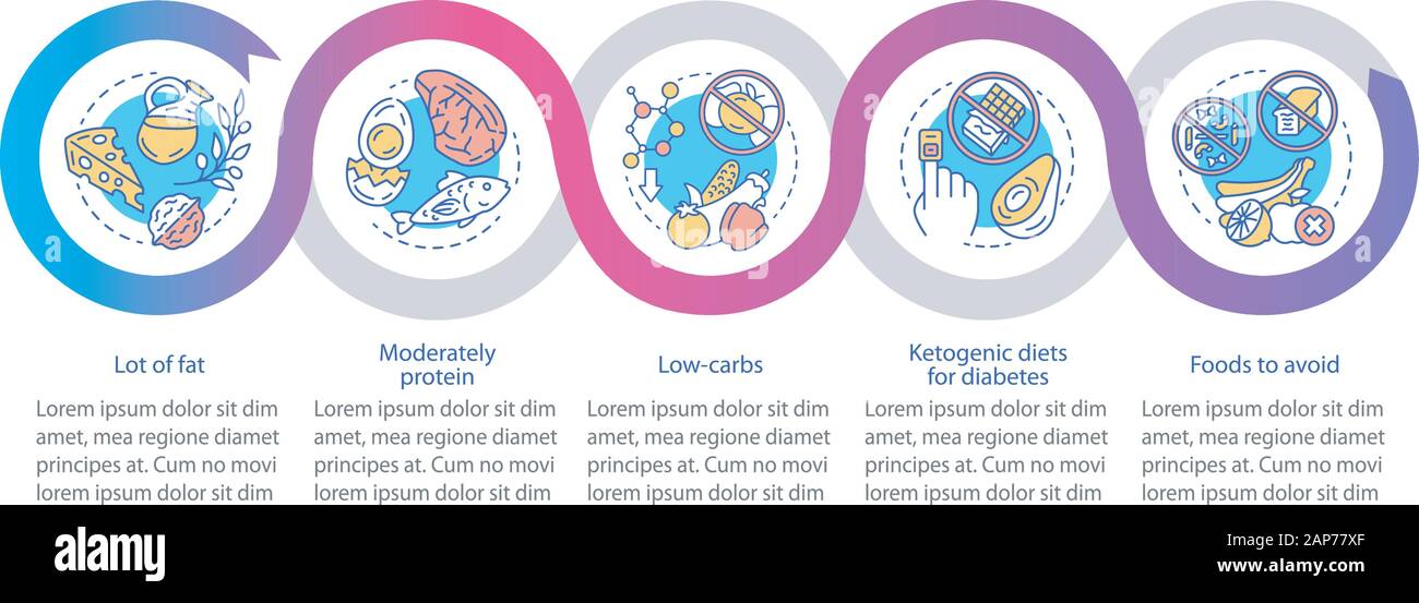 Image result for Safeline Keto: Your Diet Journey infographics