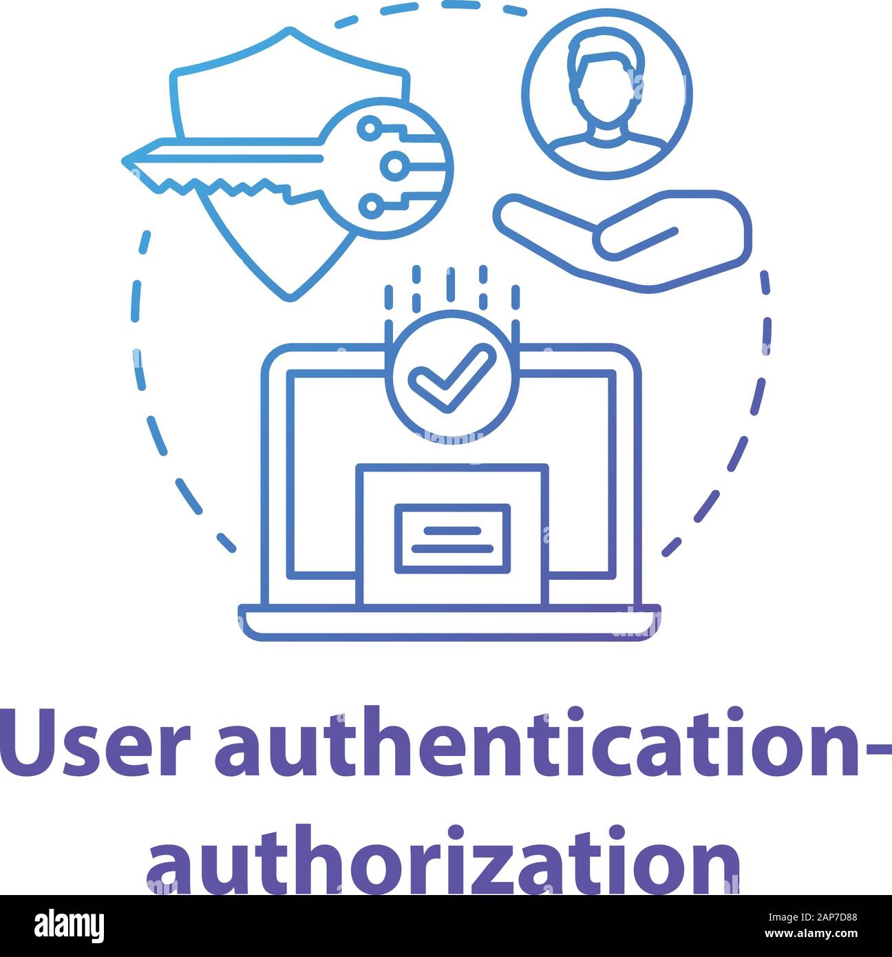 Authentication And Authorization