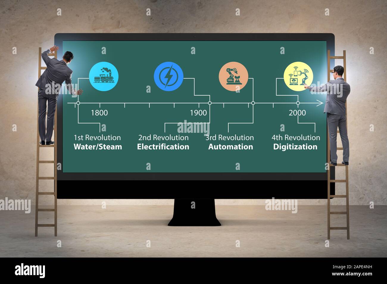 The industry 4.0 concept and stages of development Stock Photo Alamy