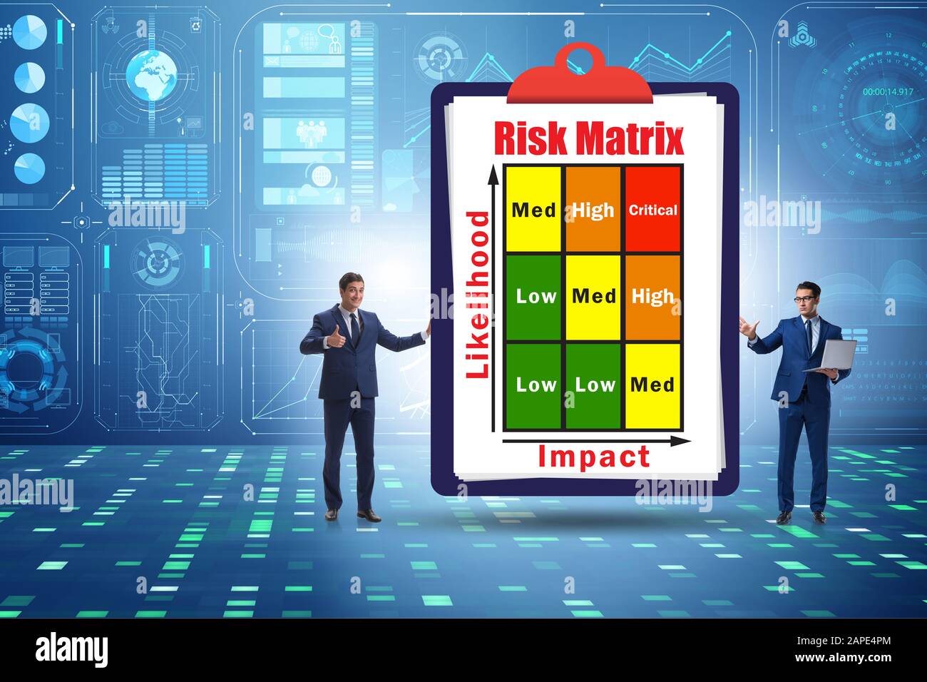 The risk matrix concept with impact and likelihood Stock Photo - Alamy
