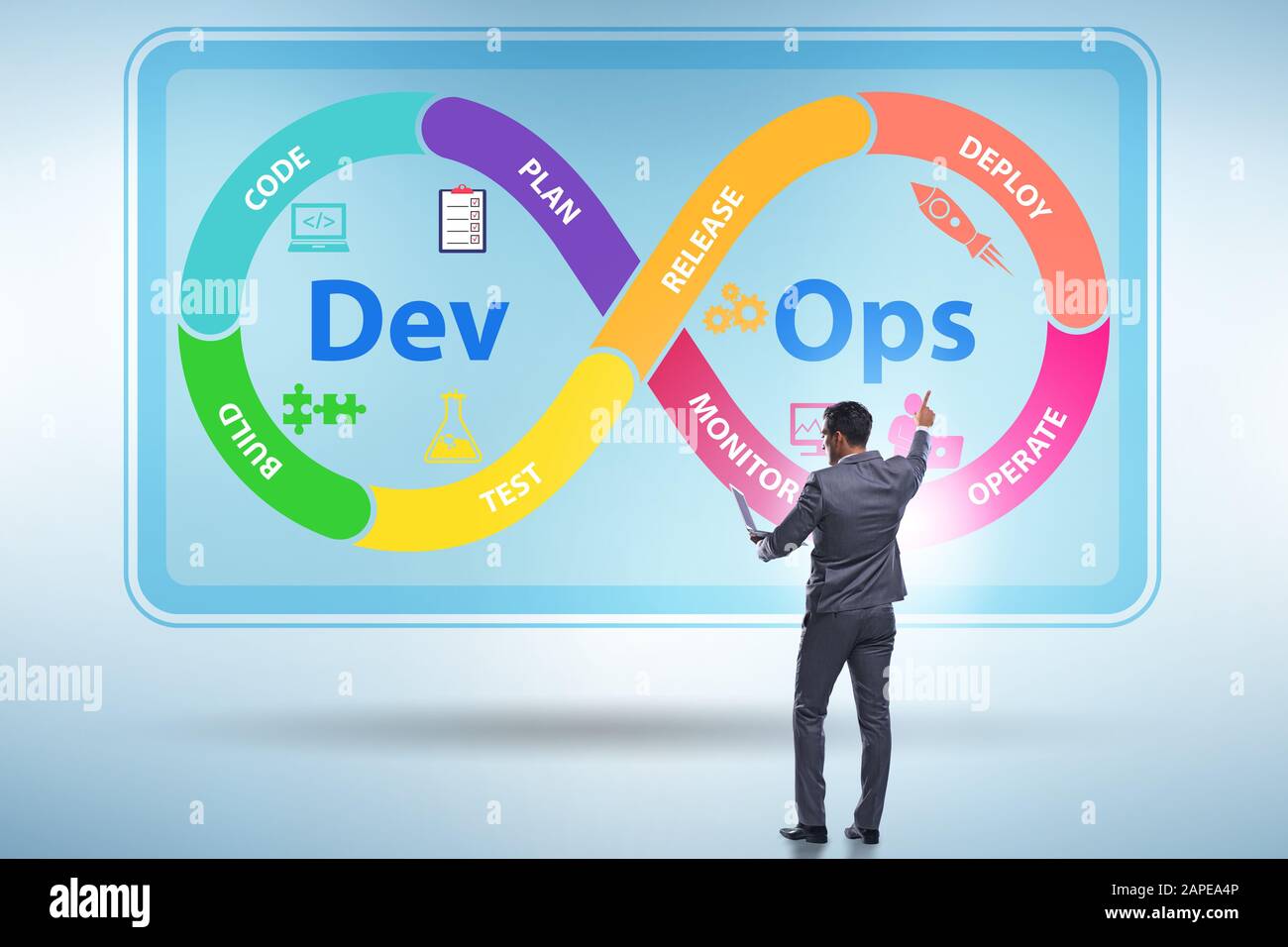 The devops software development it concept Stock Photo - Alamy