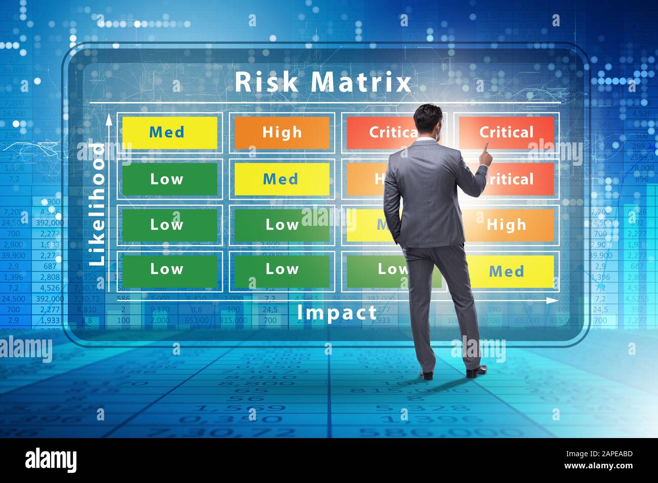 The risk matrix concept with impact and likelihood Stock Photo - Alamy