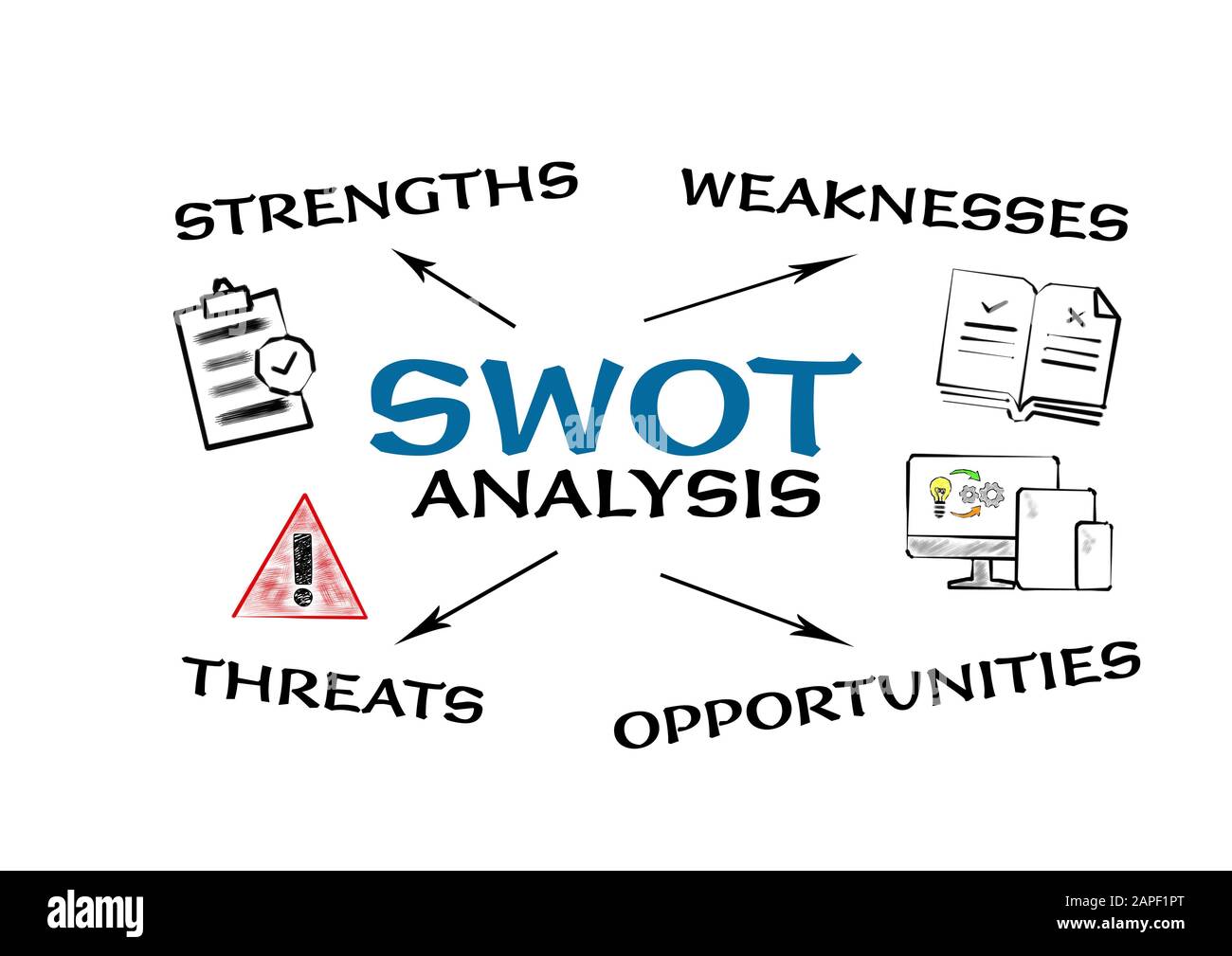 Swot Analysis Strategy Planning Project And Business Concept Chart With Keywords And Icons 0122