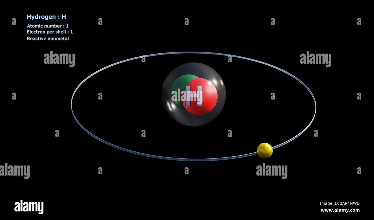 Atomic Orbital Hydrogen High Resolution Stock Photography and Images ...