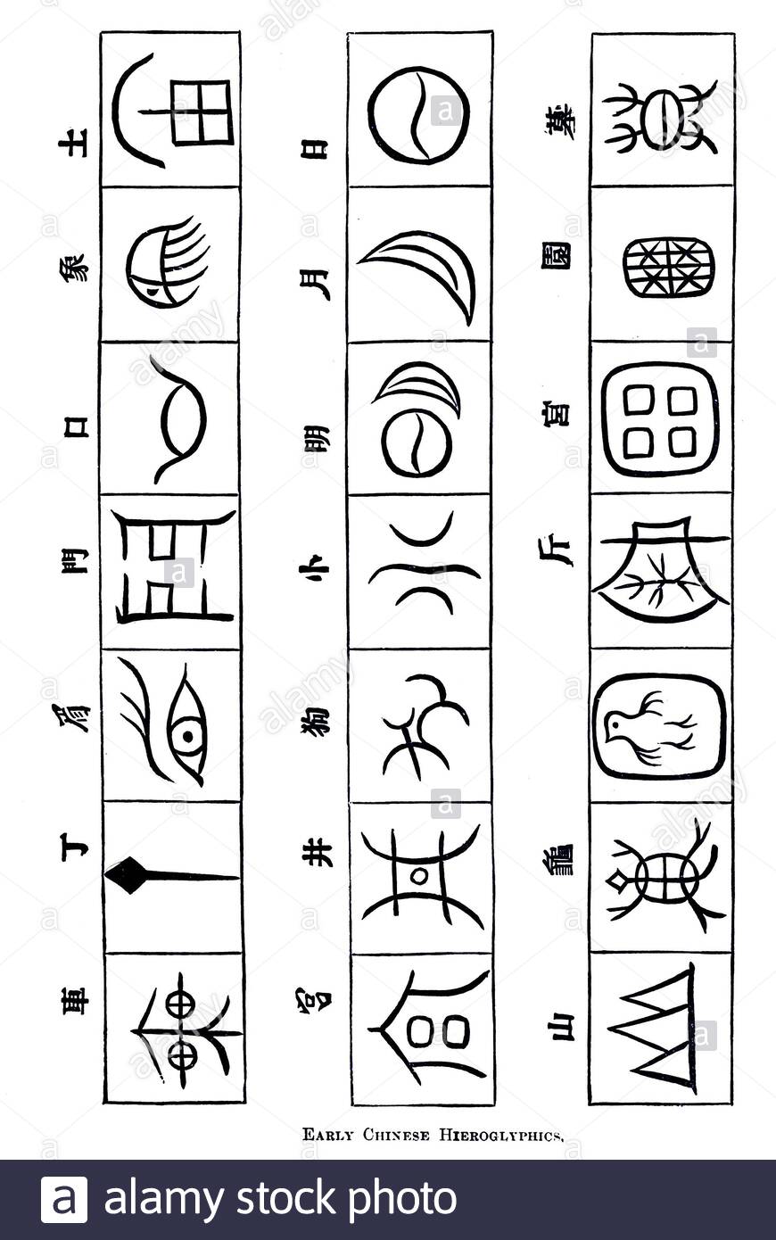 Early Chinese Hieroglyphics, vintage illustration from 1886 Stock Photo