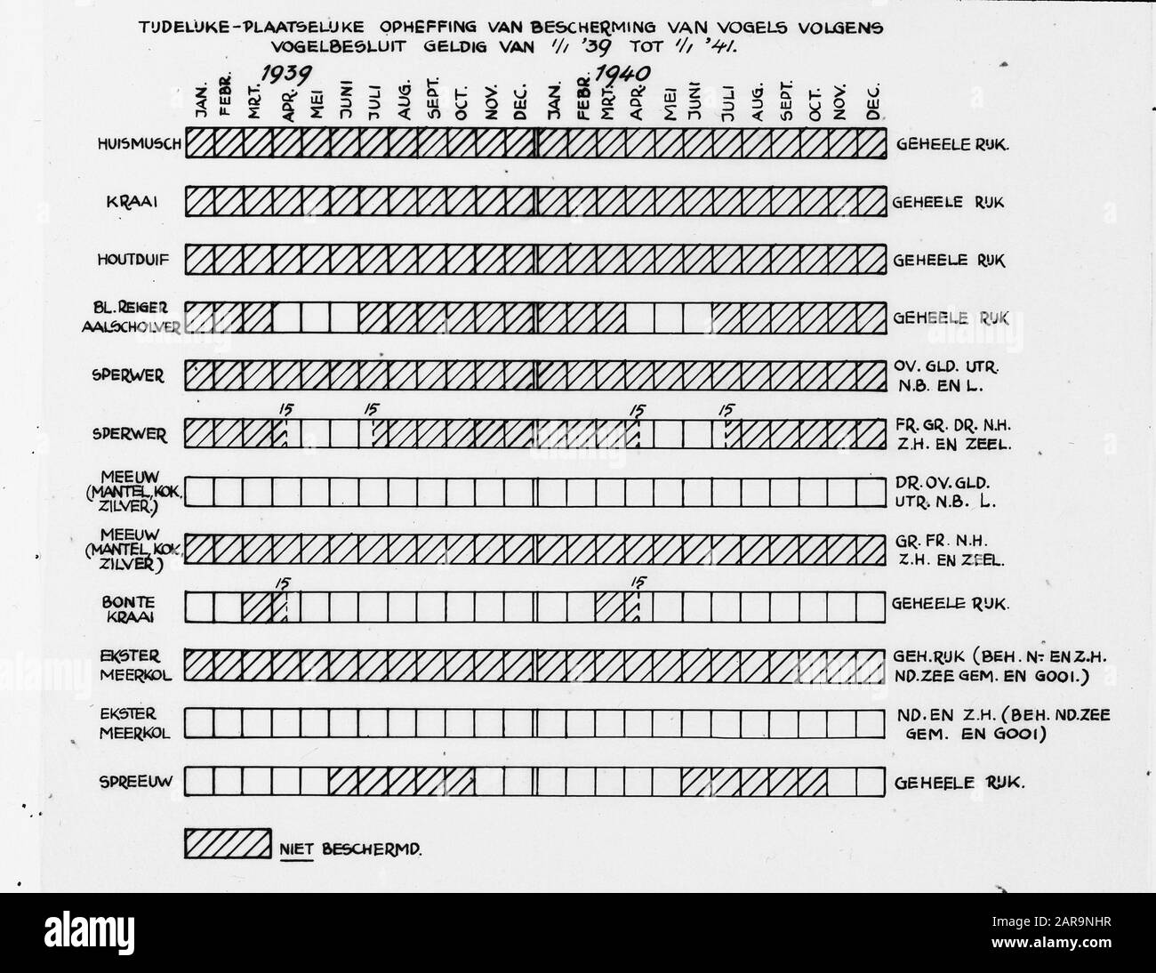 chart of bird protection Date: undated Keywords: birds Stock Photo - Alamy