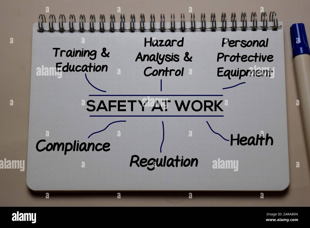 Safety at Work write on a book with keywords isolated on office desk. Stock Photo