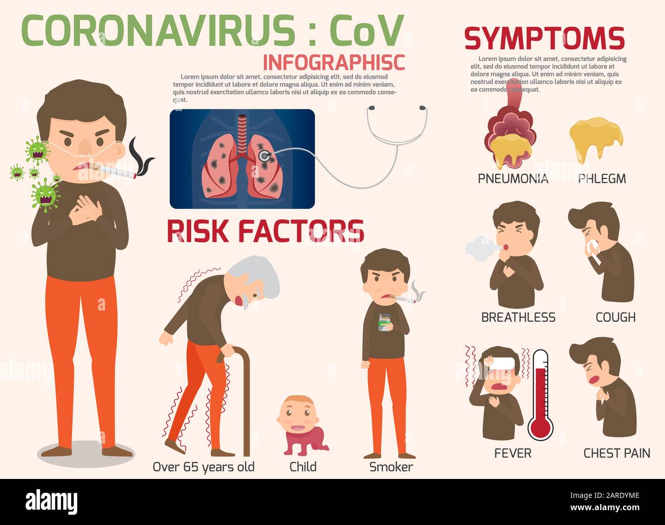 Coronavirus : CoV infographics elements, human are showing coronavirus symptoms and risk factors. health and medical vector illustration. Stock Vector