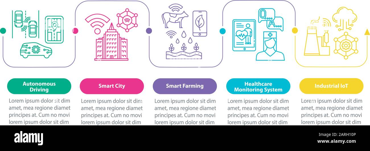 5G technologies vector infographic template. Smart city. High-speed connection presentation design elements. Data visualization, five steps. Process t Stock Vector