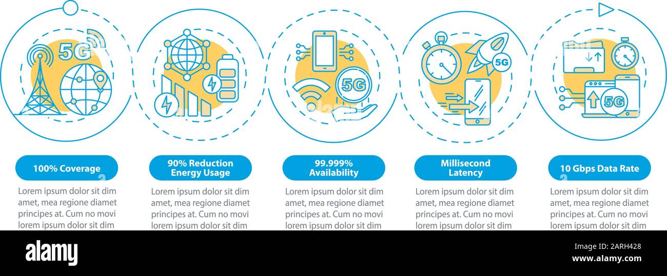 5g network presentation