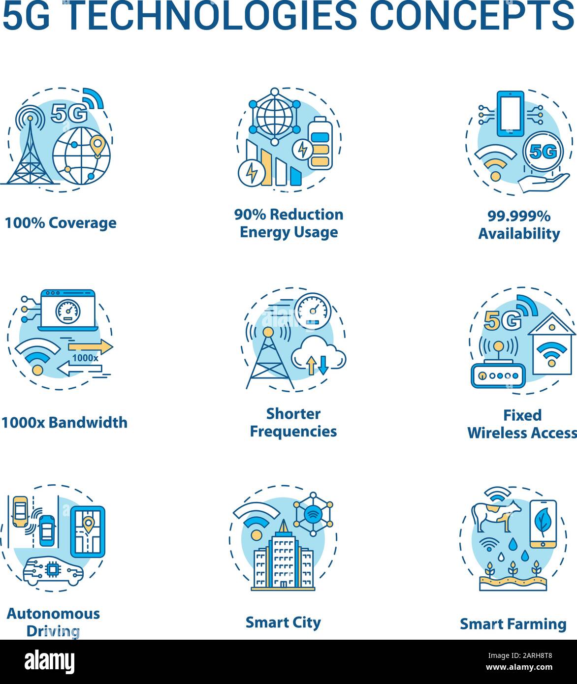 5G technologies concept icons set. High-speed connection idea thin line illustrations. Global coverage. Mobile internet. Wireless technology. Vector i Stock Vector