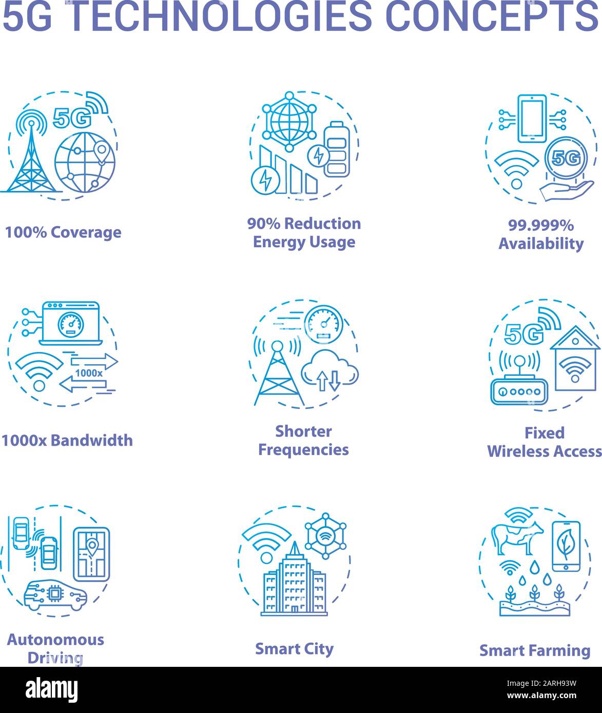 5G technologies concept icons set. Global coverage. High-speed connection idea thin line illustrations. Mobile internet. Wireless technology. Vector i Stock Vector