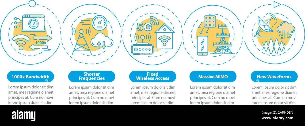 5G technologies vector infographic template. Massive MIMO. High-speed connection presentation design elements. Data visualization, five steps. Process Stock Vector