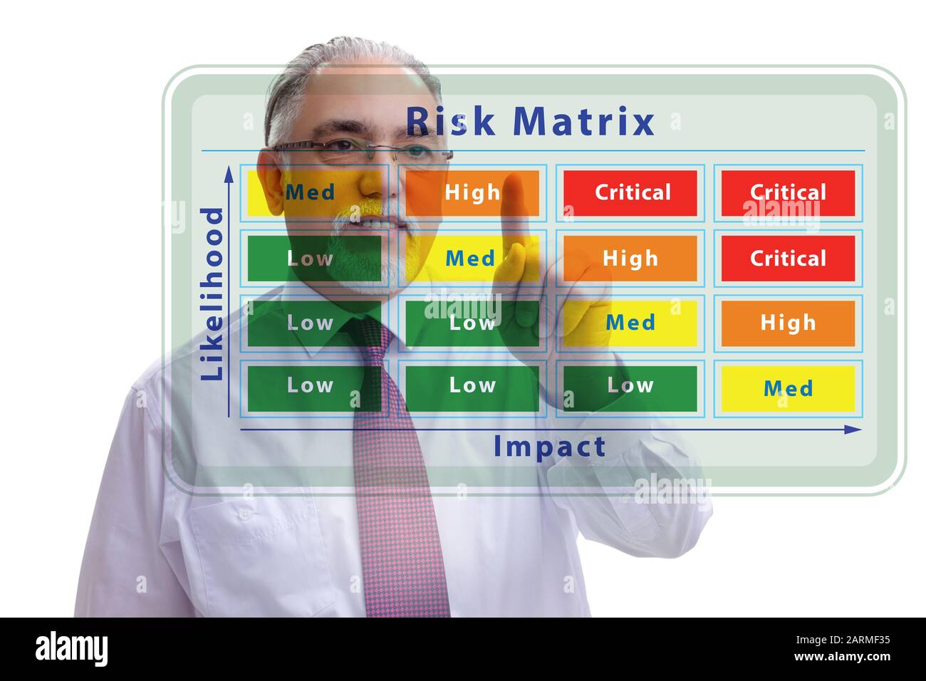 Logarthmic Risk Matrix The risk matrix concept with impact and likelihood Stock Photo - Alamy