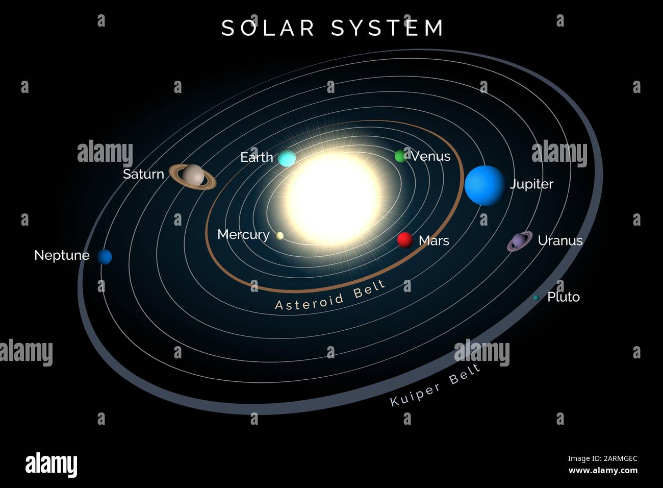 Solar System with planets and belts on black background Stock Vector Image  & Art - Alamy