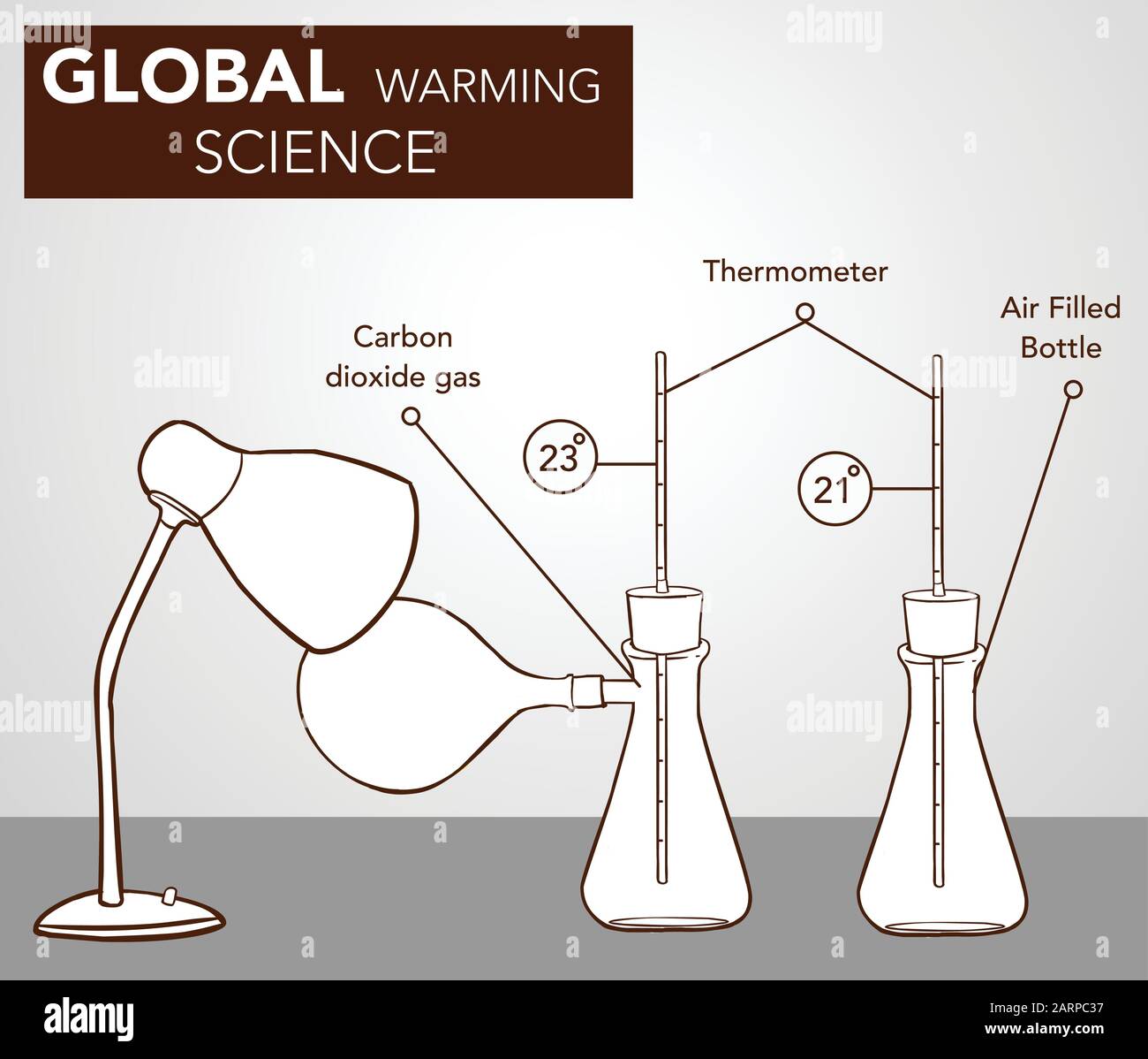 GLOBAL WARMING SCIENCE EXPERIMENT VECTOR ILLUSTRATION Stock Vector