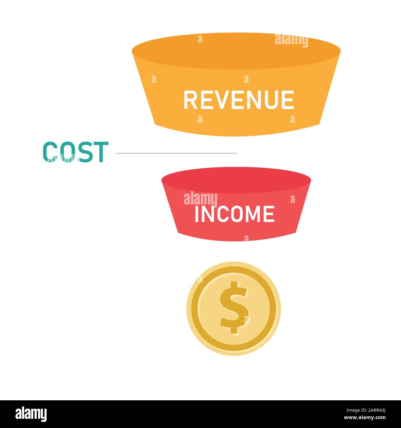 Revenue funnel cost and flow of profit coin money Stock Vector Image & Art Alamy