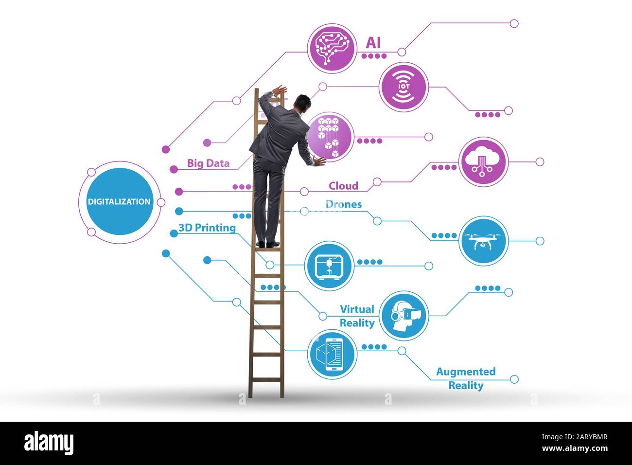 The digital transformation and digitalization technology concept Stock ...