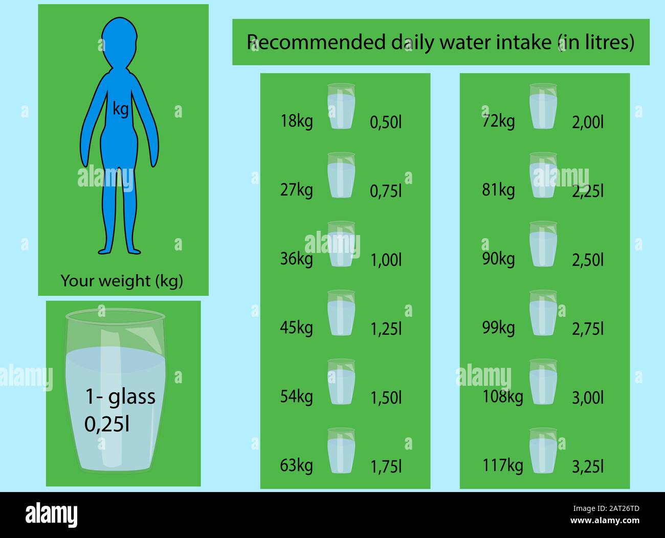 daily water dose. Drink more water every day! Healthy