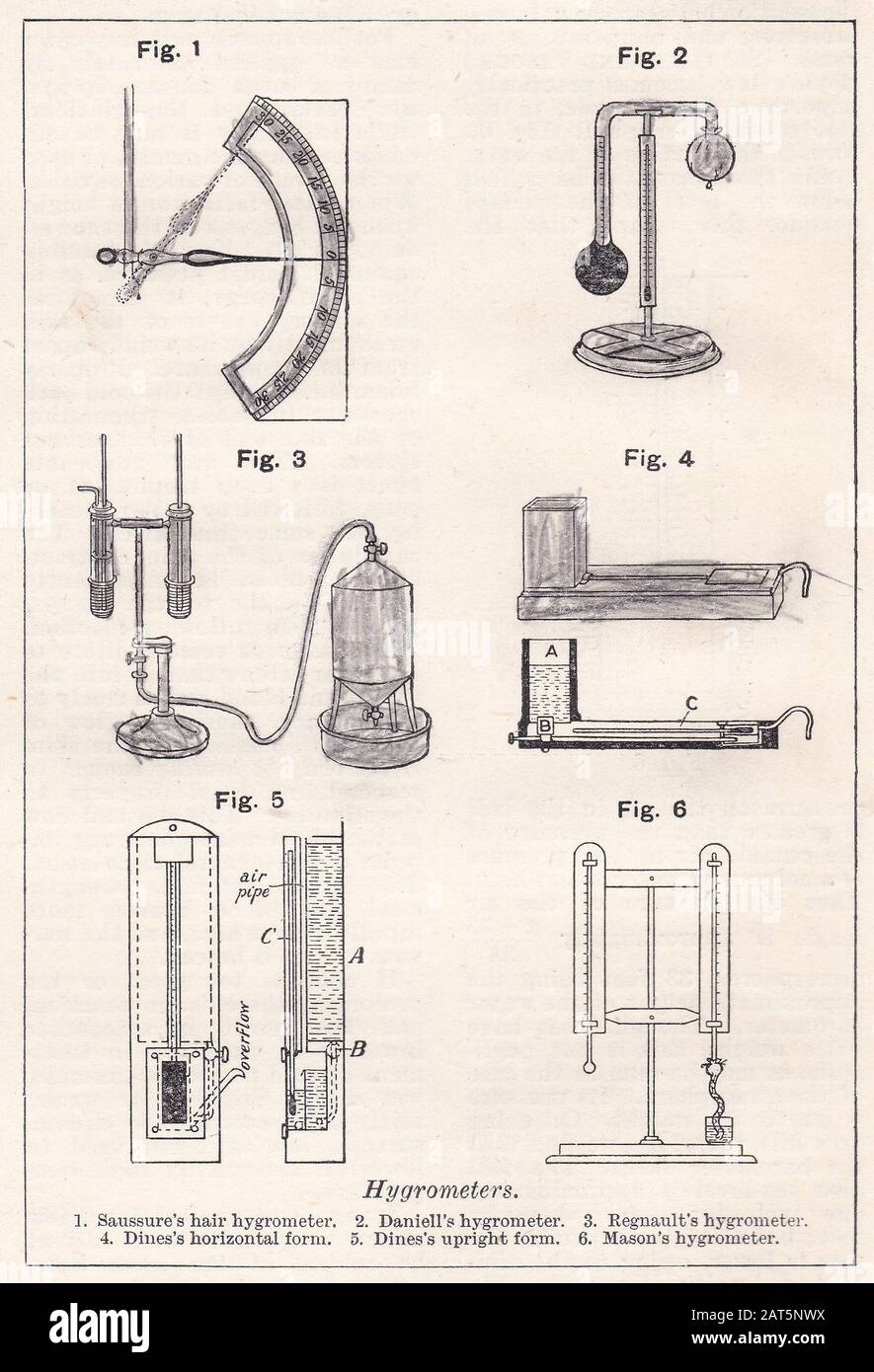 Vintage illustrations / diagrams of Hygrometers Stock Photo