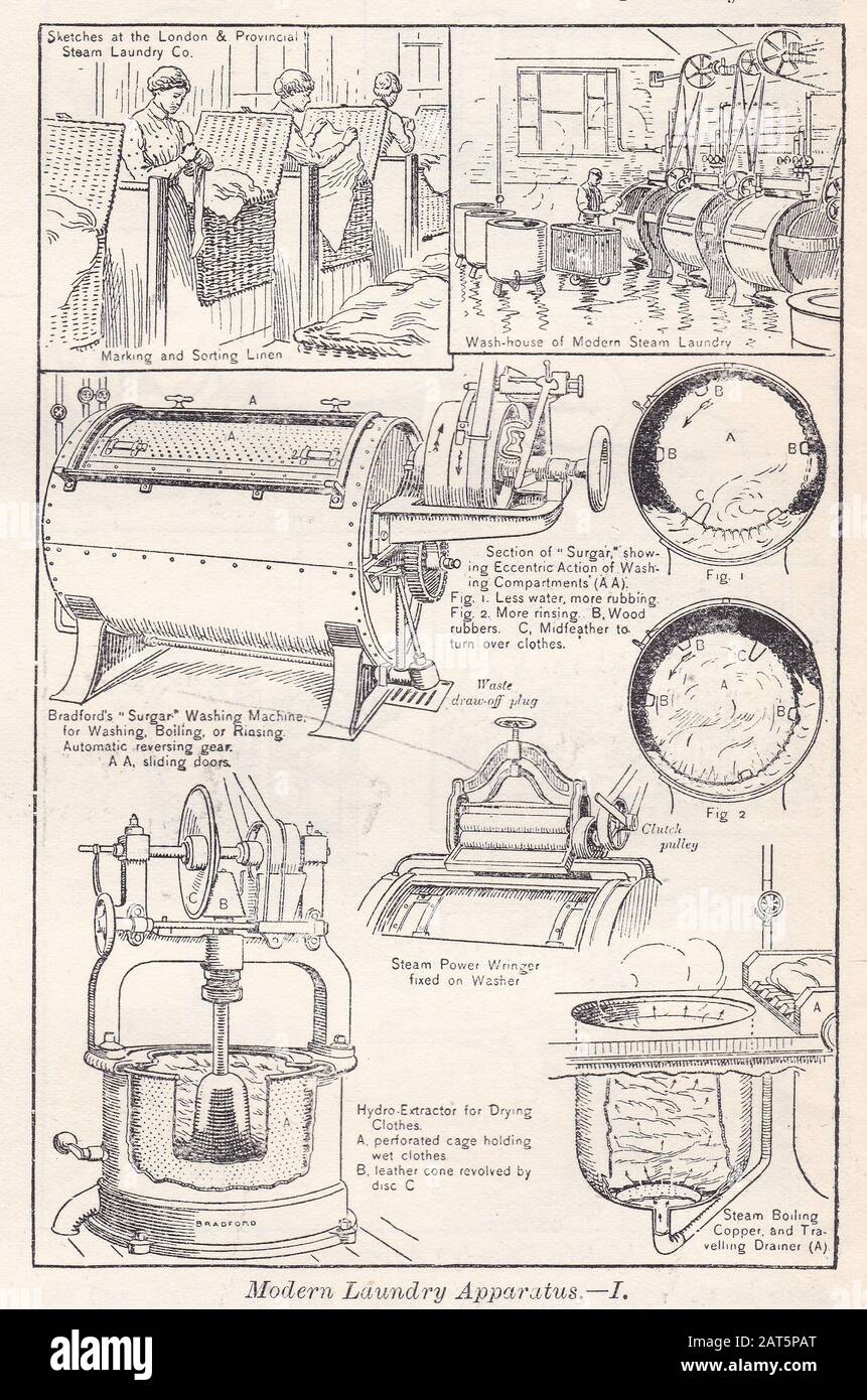 Vintage illustrations / diagrams of Modern Laundry Apparatus 1930s Stock Photo