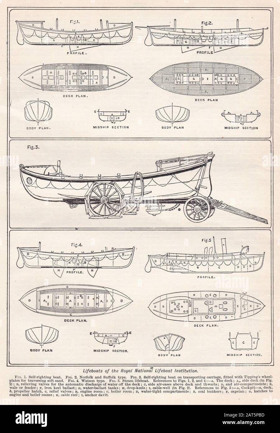 Vintage illustrations of Lifeboats of the Royal National Lifeboat Institution 1930s Stock Photo
