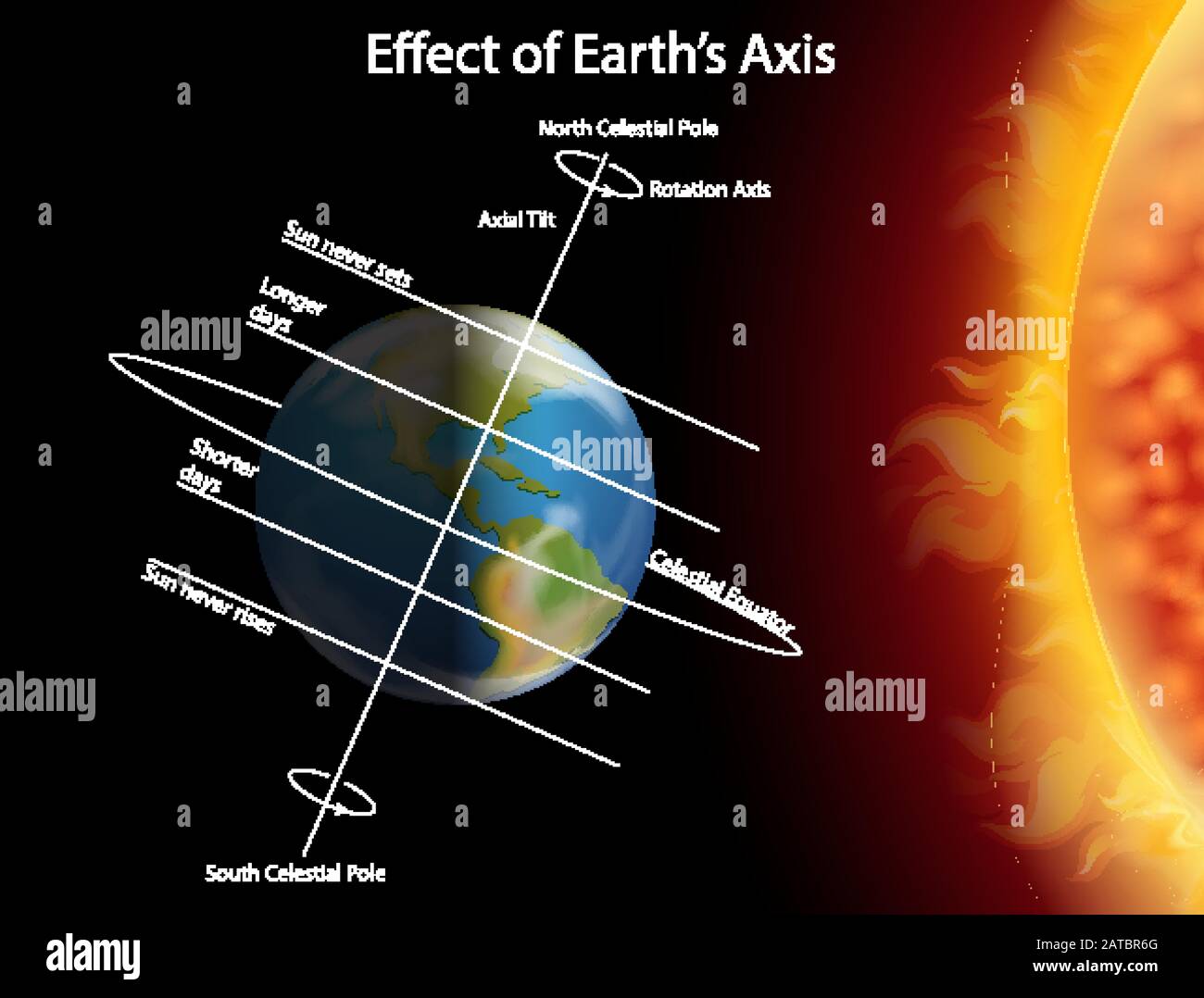 diagram-showing-effect-of-earth-axis-illustration-stock-vector-image