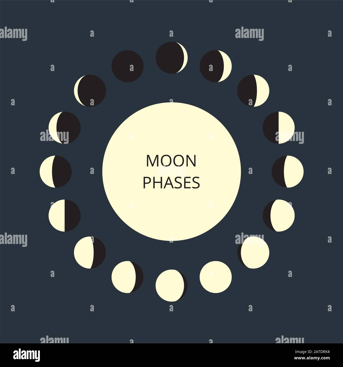 Moon Phases Icons Astronomy Lunar Phases Whole Cycle From New Moon To