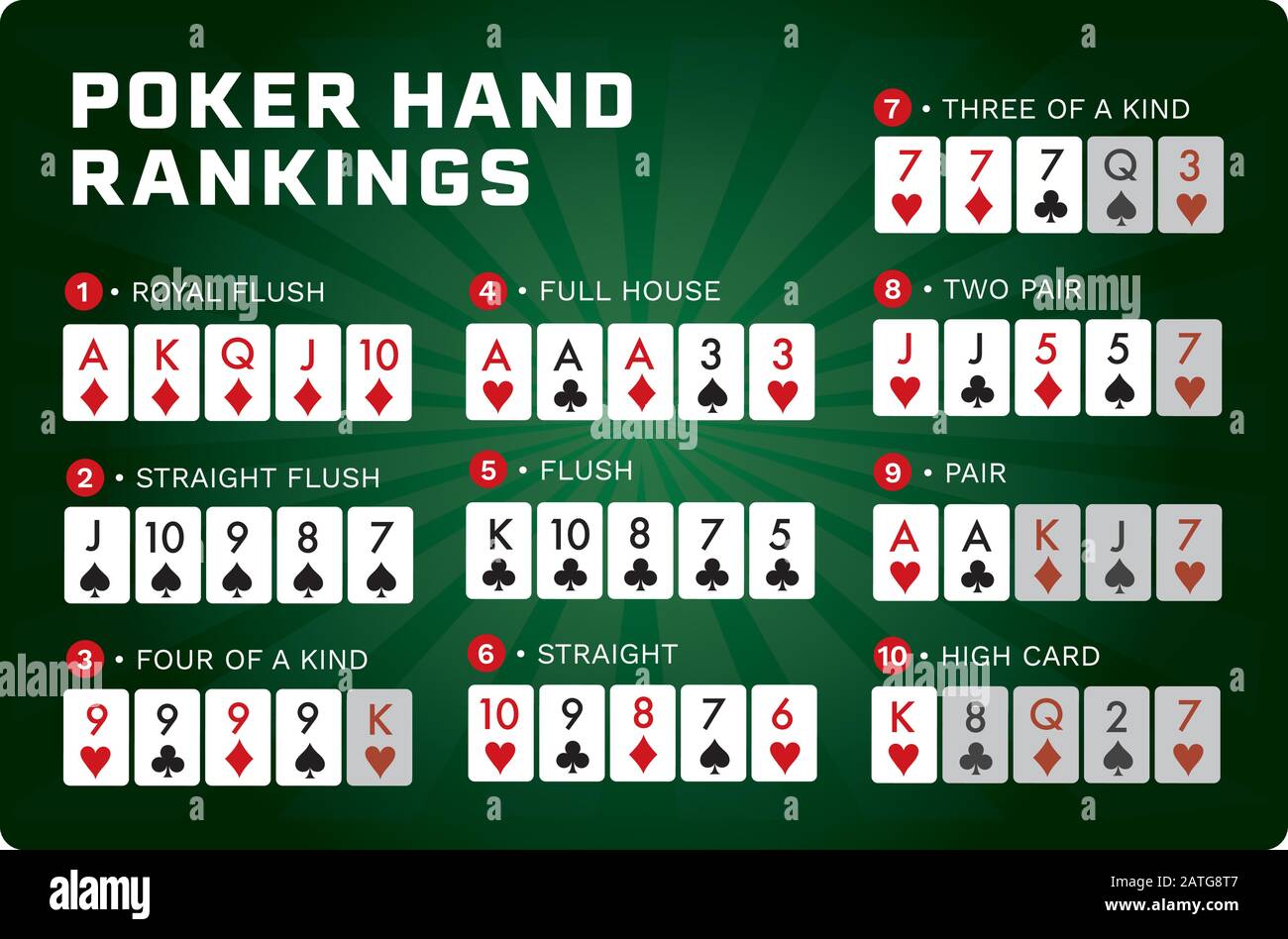 Texas hold'em Poker hand rankings combination set vector Stock Vector Image  & Art - Alamy