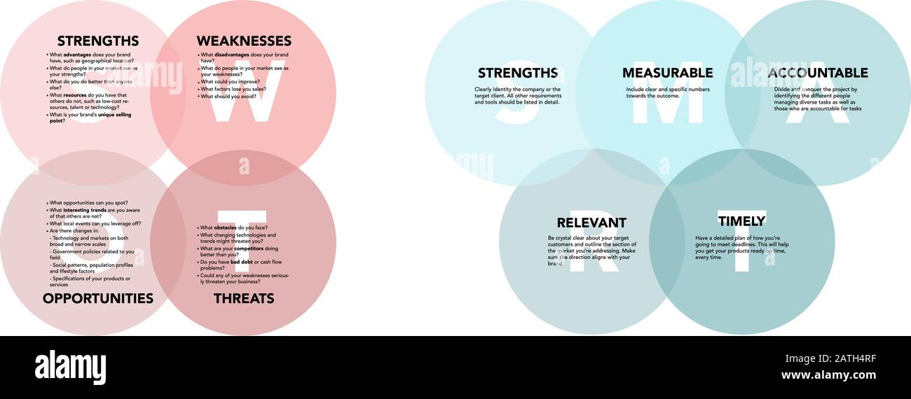 Swot and smart analysis with explanation on white background. Abstract flat vector. Business vision and strategy layout. Infographic for concept design, presentation and data chart. Stock Vector