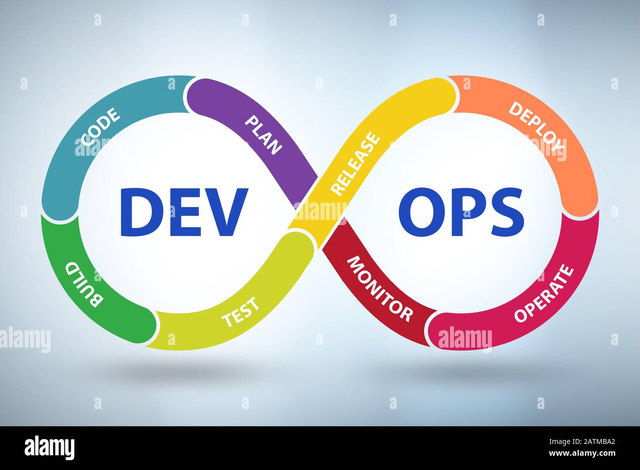 The devops software development it concept - 3d rendering Stock Photo ...