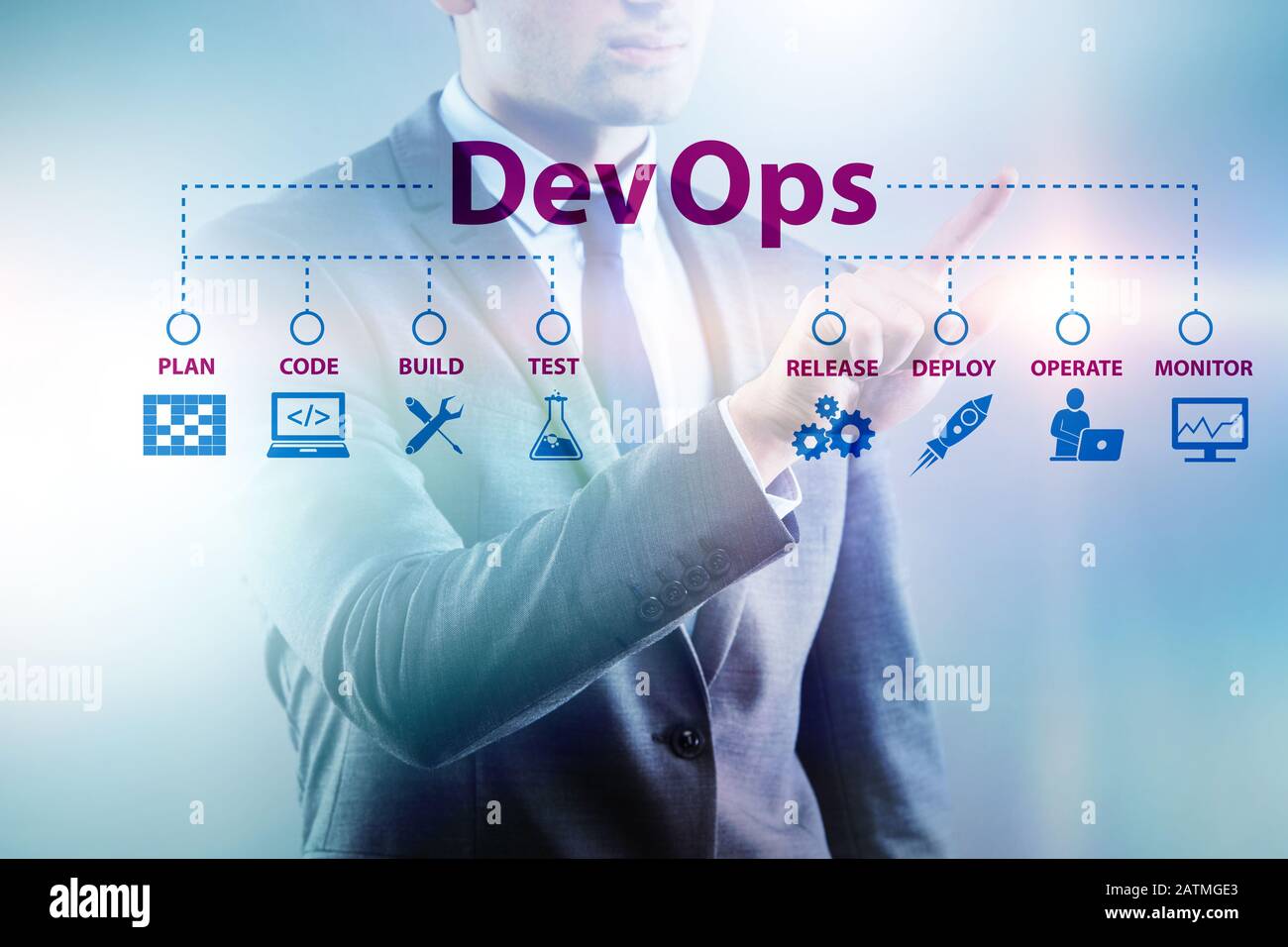 The devops software development it concept Stock Photo - Alamy