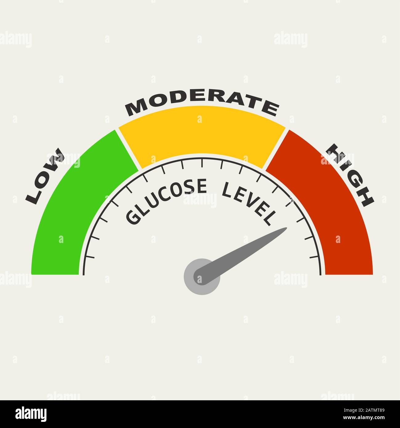 Diabetes risk concept. Glucose level. Abstract scale Stock Vector Image