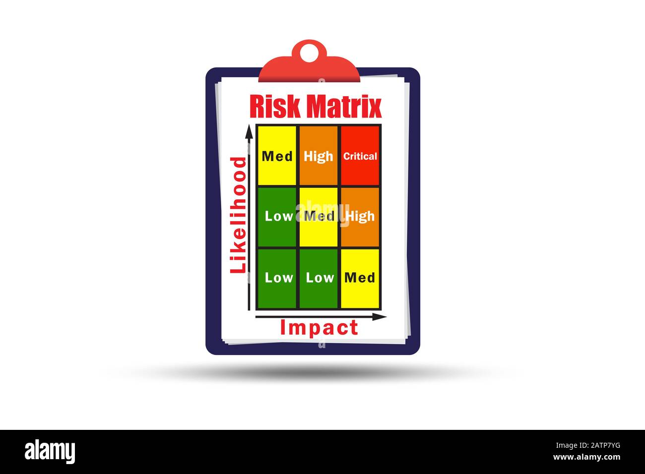 The risk matrix concept with impact and likelihood - 3d rendering Stock ...