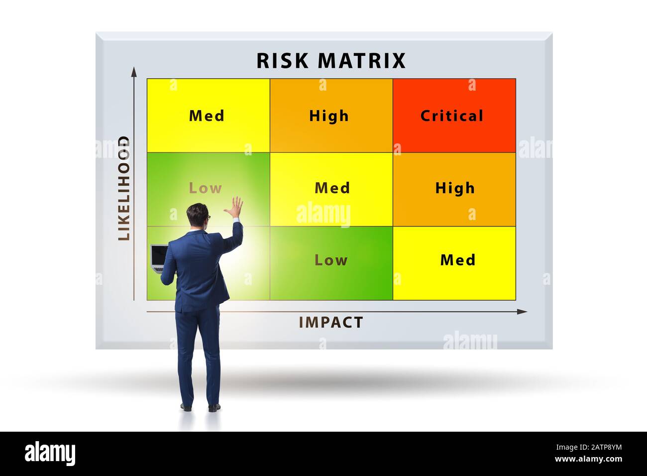 The risk matrix concept with impact and likelihood Stock Photo - Alamy