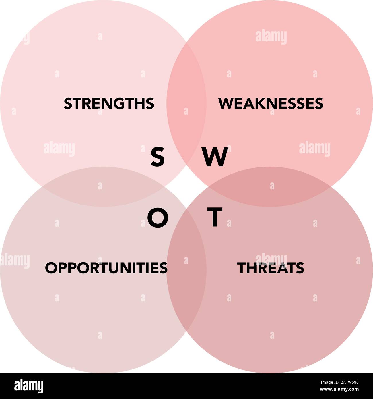 Swot analysis with explanation on white background. Abstract flat vector. Business vision and strategy layout. Infographic for concept design, presentation and data chart. Stock Vector