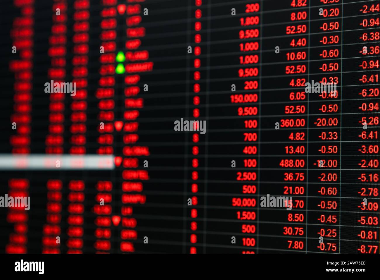 Stock market price ticker board in bear stock market day. Stock market