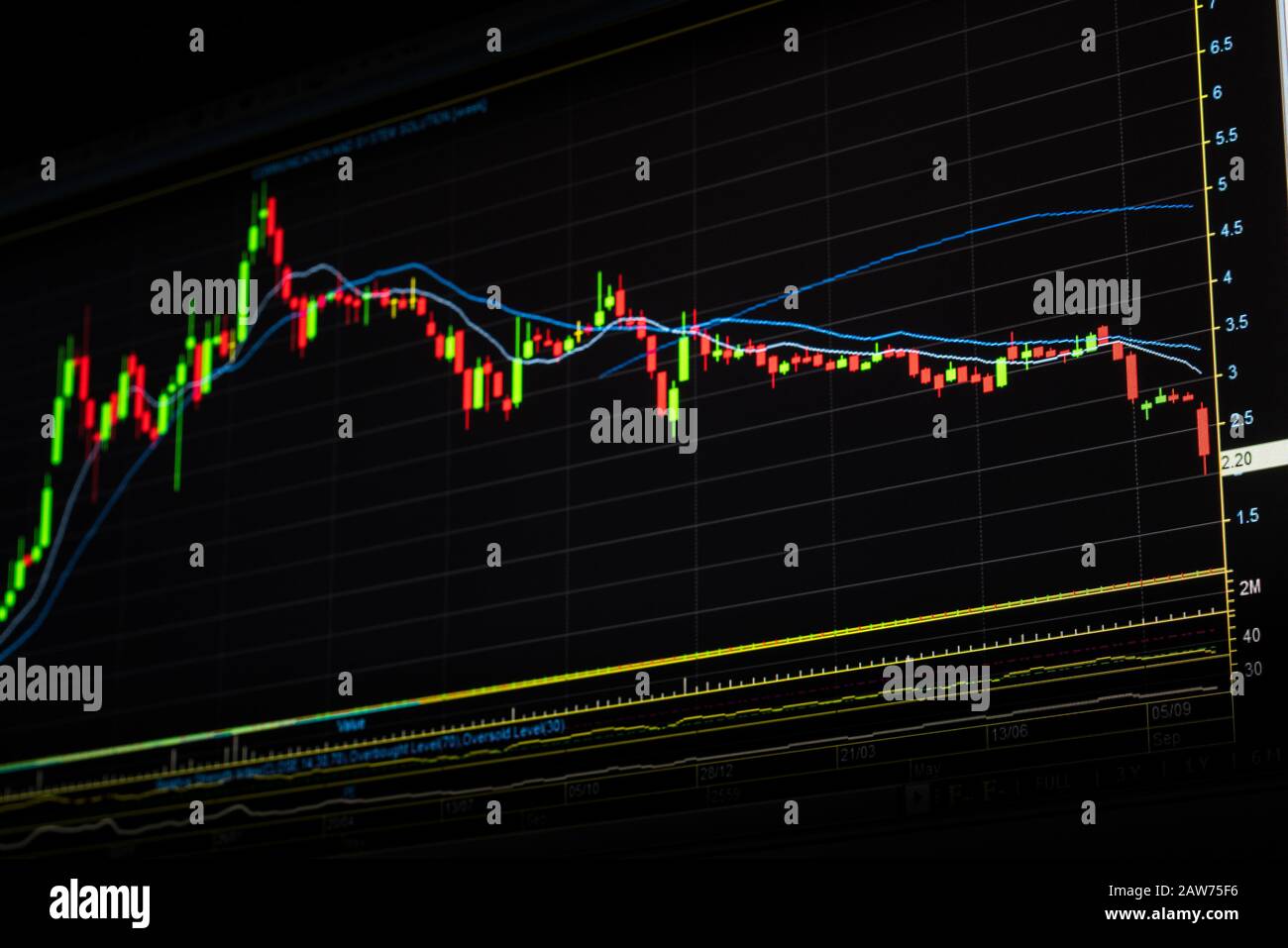 Down trend stock market graph. Candle stick chart showing economic  recession. Decreasing price graph. Bear stock market. Financial crisis in  stock mar Stock Photo - Alamy