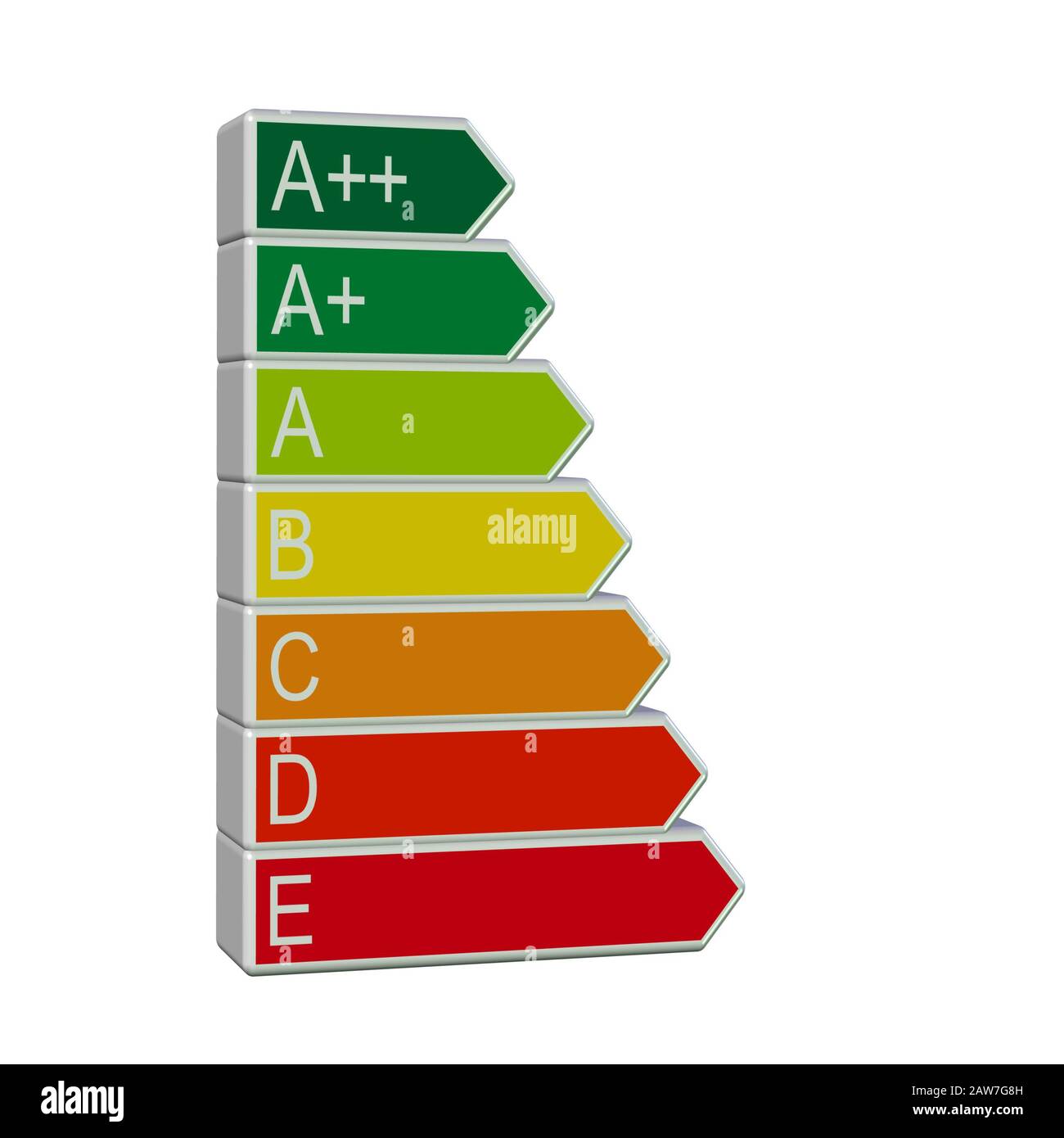 Energy efficiency classes, graphical representation, 3D illustration