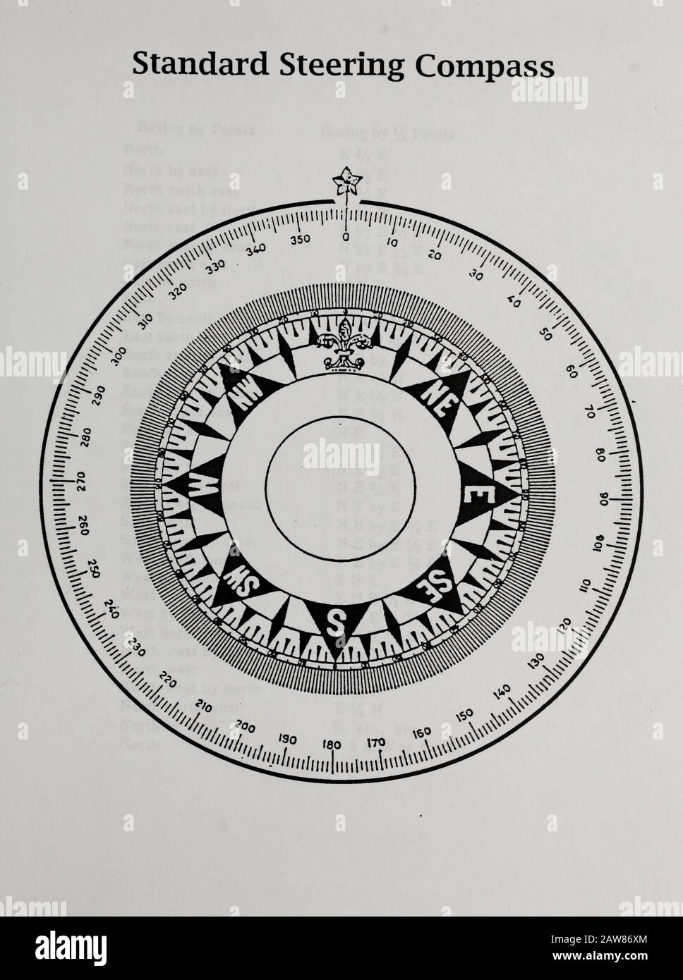 standard steering compass for marine navigation Stock Photo Alamy