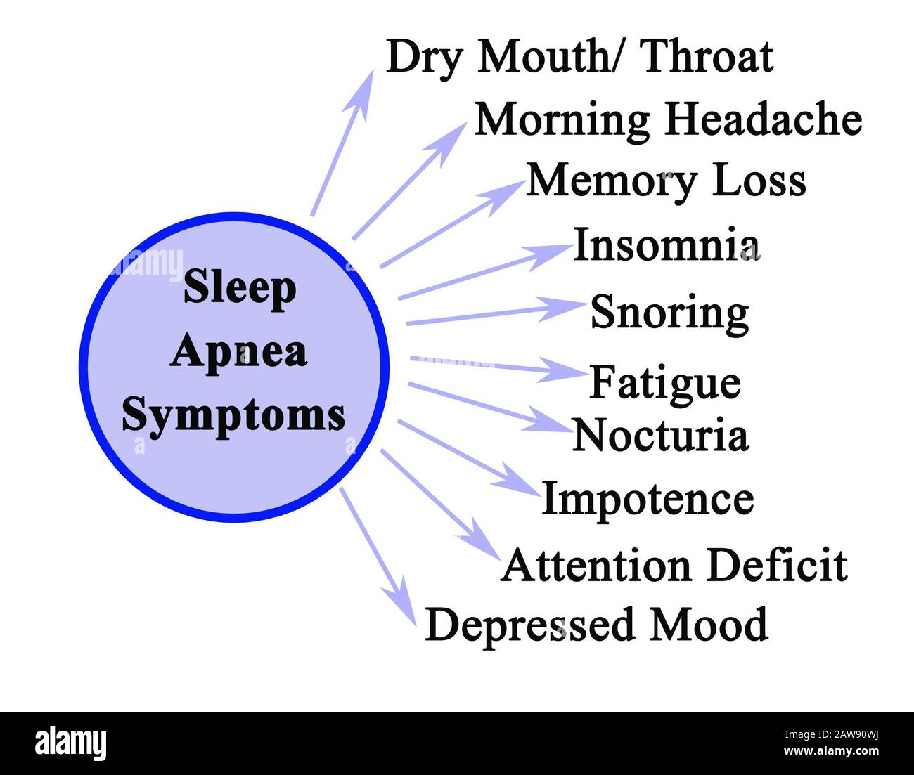 Sleep apnea mouth hires stock photography and images Alamy