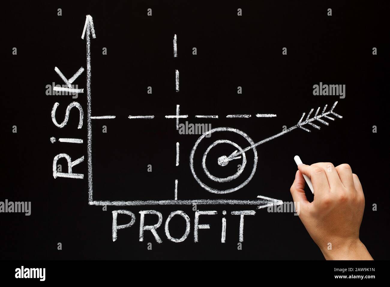 Hand drawing low Risk high Profit or reward matrix business graph
