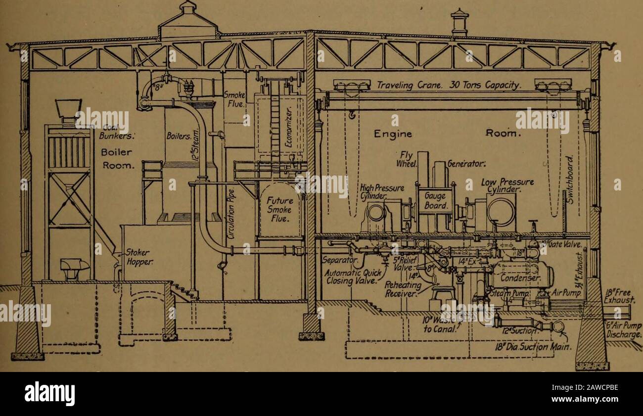 Steam power plants, their design and construction . y connected to a  dynamo, but unless somespecial valve gear is used, permitting high speeds,  the life of theengine is shortened and it is